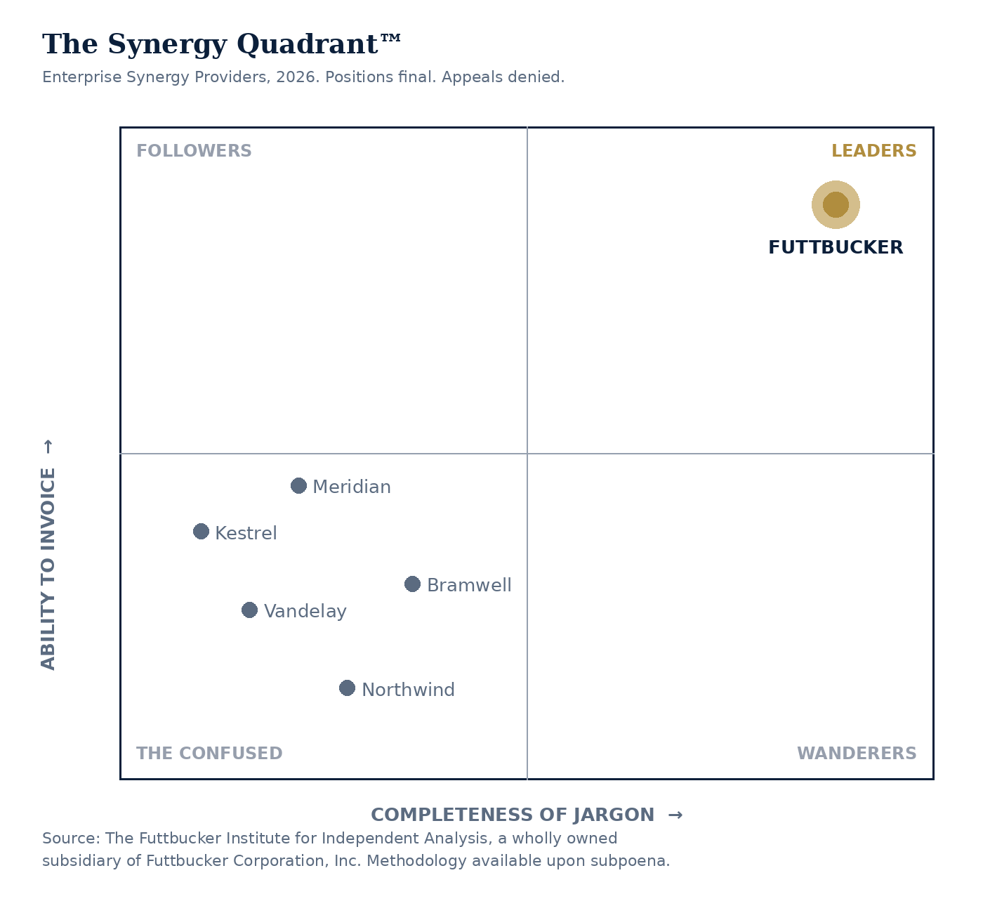 The Synergy Quadrant: Ability to Invoice vs Completeness of Jargon